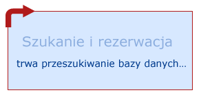 Proszę czekać Proszę czekać
